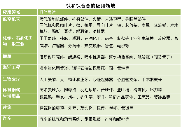 钛白上涨有所承压 钛矿市场向好（10.21钛周刊）
